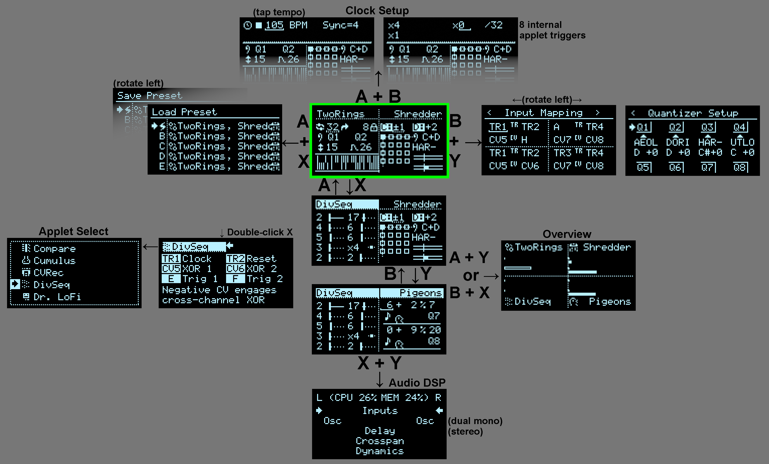 Quadrants Quickstart Diagram
